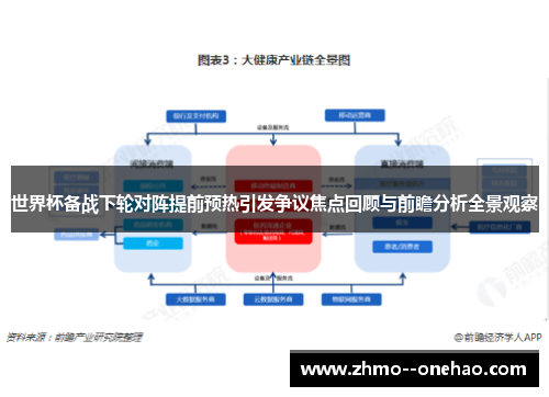 世界杯备战下轮对阵提前预热引发争议焦点回顾与前瞻分析全景观察 世界杯备战下轮对阵提前预热引发争议焦点回顾与前瞻分析全景观察