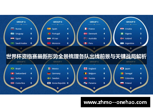 世界杯资格赛最新形势全景梳理各队出线前景与关键战局解析 世界杯资格赛最新形势全景梳理各队出线前景与关键战局解析