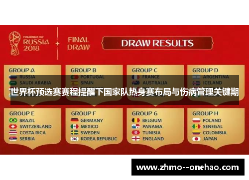 世界杯预选赛赛程提醒下国家队热身赛布局与伤病管理关键期