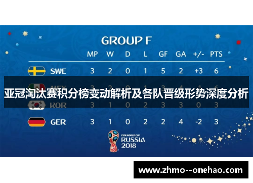亚冠淘汰赛积分榜变动解析及各队晋级形势深度分析