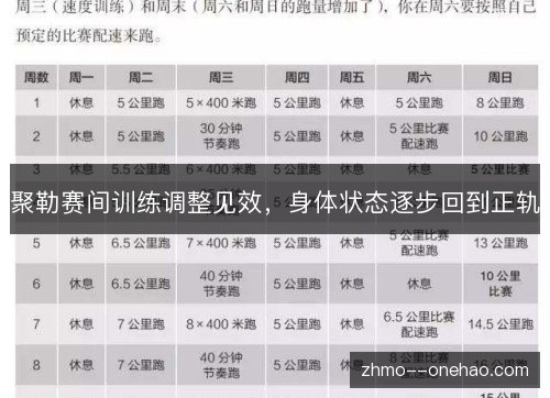 聚勒赛间训练调整见效，身体状态逐步回到正轨
